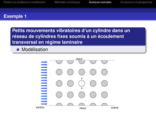 Position du problème et modélisation   Méthodes numériques   Quelques exemples   Conclusions et perspectives




Exemple 1


       Petits mouvements vibratoires d’un cylindre dans un
       réseau de cylindres ﬁxes soumis à un écoulement
       transversal en régime laminaire
               Modélisation
 