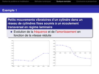 Position du problème et modélisation   Méthodes numériques   Quelques exemples   Conclusions et perspectives




Exemple 1


       Petits mouvements vibratoires d’un cylindre dans un
       réseau de cylindres ﬁxes soumis à un écoulement
       transversal en régime laminaire
               Evolution de la fréquence et de l’amortissement en
               fonction de la vitesse réduite
 