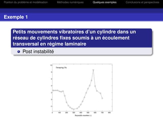 Position du problème et modélisation   Méthodes numériques   Quelques exemples   Conclusions et perspectives




Exemple 1


       Petits mouvements vibratoires d’un cylindre dans un
       réseau de cylindres ﬁxes soumis à un écoulement
       transversal en régime laminaire
               Post instabilité
 