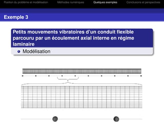 Position du problème et modélisation   Méthodes numériques   Quelques exemples   Conclusions et perspectives




Exemple 3

       Petits mouvements vibratoires d’un conduit ﬂexible
       parcouru par un écoulement axial interne en régime
       laminaire
            Modélisation
 