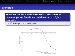 Position du problème et modélisation   Méthodes numériques   Quelques exemples   Conclusions et perspectives




Exemple 3

       Petits mouvements vibratoires d’un conduit ﬂexible
       parcouru par un écoulement axial interne en régime
       laminaire
            Couplage non conservatif
 