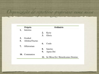 Organização do repertório gregoriano numa missa 