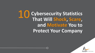 Cybersecurity Statistics
That Will Shock, Scare,
and Motivate You to
Protect Your Company
10
 