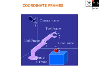 6/21
COORDINATE FRAMES
 