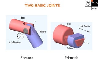 9/21
TWO BASIC JOINTS
Revolute Prismatic
 