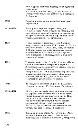 Українська література Мовчан Р.В 11 клас
