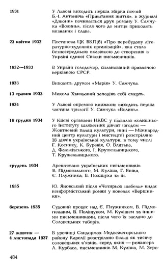 Українська література Мовчан Р.В 11 клас