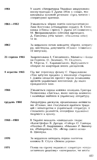 Українська література Мовчан Р.В 11 клас