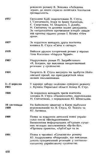 Українська література Мовчан Р.В 11 клас
