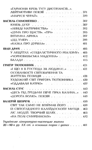 Українська література Мовчан Р.В 11 клас