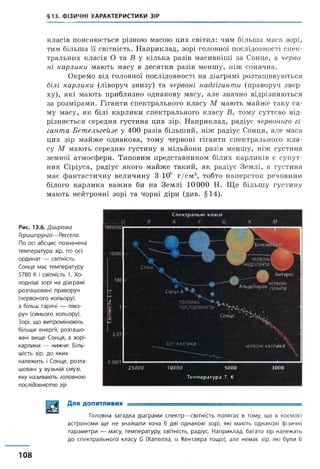 §13. ФІЗИЧНІ ХАРАКТЕРИСТИКИ ЗІР
класів пояснюється різною масою цих світил: чим більша маса зорі,
тим більша її світність. Наприклад, зорі головної послідовності спек­
тральних класів О та В у кілька разів масивніші за Сонце, а черво
ні карлики мають масу в десятки разів меншу, ніж сонячна.
Окремо від головної послідовності на діаграмі розташовуються
білі карлики (ліворуч знизу) та червоні надгіганти (праворуч звер­
ху), які мають приблизно однакову масу, але значно відрізняються
за розмірами. Гіганти спектрального класу М мають майже таку са­
му масу, як білі карлики спектрального класу В, тому суттєво від­
різняється середня густина цих зір. Наприклад, радіус червоного гі­
ганта Бетельгейзе у 400 разів більший, ніж радіус Сонця, але маса
цих зір майже однакова, тому червоні гіганти спектрального кла­
су М мають середню густину в мільйони разів меншу, ніж густина
земної атмосфери. Типовим представником білих карликів є супут­
ник Сіріуса, радіус якого майже такий, як радіус Землі, а густина
має фантастичну величину 3-Ю6 г/см 3, тобто наперсток речовини
білого карлика важив би на Землі 10000 Н. Ще більшу густину
мають нейтронні зорі та чорні діри (див. §14).
Рис. 13.б. Діаграма
Ггрцшпрунга—Рессела.
По осі абсцис позначена
температура зір, по осі
ординат — світність.
Сонце має температуру
5780 К і світність 1. Хо­
лодніші зорі на діаграмі
розташовані праворуч
(червоного кольору),
а більш гарячі — ліво­
руч (синього кольору).
Зорі, що випромінюють
більше енергії, розташо­
вані вище Сонця, а зорі-
карлики — нижче. Біль­
шість зір, до яких
належить і Сонце, розта­
шовані у вузькій смузі,
яку називають головною
послідовністю зір
юооооо
юооо
0.01
г о л о в н а
П О СЛІДОВН ІСТЬ
БІЛІ К А Р Л И К И
Ч Е Р В О Н І К А Р Л И К И '

0,0001 '
25000 10000 5000
Температура Т, К
3000
Для допитливих ■■
Головна загадка діаграми спектр—світність полягає в тому, що в космосі
астрономи ще не знайшли хоча б дві однакові зорі, які мають однакові фізичні
параметри — масу, температуру, світність, радіус. Наприклад, багато зір належать
до спектрального класу в (Капелла, а Кентавра тощо), але немає зір, які були б
108
 