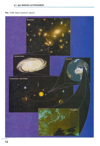§1. ЩО ВИВЧАЄ АСТРОНОМІЯ?
Рис. 1.14. Наша космічна адреса
12
 