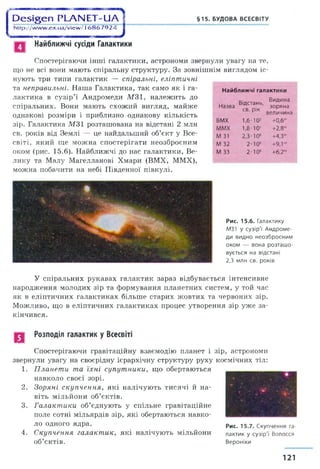 D esig en PLANET-UA
h ttp ://w w w .ex .u a/v iew /1 6 8 6 7 9 2 4
J
Найближчі сусіди Галактики
§15. БУДОВА ВСЕСВІТУ
Спостерігаючи інші галактики, астрономи звернули увагу на те,
що не всі вони мають спіральну структуру. За зовнішнім виглядом іс­
нують три типи галактик — спіральні, еліптичні
та неправильні. Наша Галактика, так само як і га­
лактика в сузір’ї Андромеди М 31, належить до
спіральних. Вони мають схожий вигляд, майже
однакові розміри і приблизно однакову кількість
зір. Галактика М 31 розташована на відстані 2 млн
св. років від Землі — це найдальший об’єкт у Все­
світі, який ще можна спостерігати неозброєним
оком (рис. 15.6). Найближчі до нас галактики, Ве­
лику та Малу Магелланові Хмари (ВМХ, ММХ),
можна побачити на небі Південної півкулі.
Найближчі галактики
Назва
Відстань,
св. рік
Видима
зоряна
величина
ВМХ 1,6• іо5 +0,бт
ММХ 1,8•105 +2,8т
М 31 2,3-106 +4,3'”
М 32 2-Ю6 +9,1™
М 33 2-Ю6 +б,2т
Рис. 15.6. Галактику
МЗ1 у сузір'ї Андроме­
ди видно неозброєним
оком — вона розташо­
вується на відстані
2,3 млн св. років
У спіральних рукавах галактик зараз відбувається інтенсивне
народження молодих зір та формування планетних систем, у той час
як в еліптичних галактиках більше старих жовтих та червоних зір.
Можливо, що в еліптичних галактиках процес утворення зір уже за­
кінчився.
Розподіл галактик у Всесвіті
Спостерігаючи гравітаційну взаємодію планет і зір, астрономи
звернули увагу на своєрідну ієрархічну структуру руху космічних тіл:
1. П ланети та їхні супутники, що обертаються
навколо своєї зорі.
2. Зоряні скупчення, які налічують тисячі й на­
віть мільйони об’єктів.
3. Галакт ики об’єднують у спільне гравітаційне
поле сотні мільярдів зір, які обертаються навко­
ло одного ядра.
4. Скупчення галактик, які налічують мільйони
об’єктів.
Рис. 15.7. Скупчення га­
лактик у сузір'ї Волосся
Вероніки
121
 