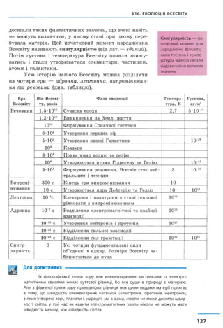 §16. ЕВОЛЮЦІЯ ВСЕСВІТУ
досягали таких фантастичних значень, що вчені навіть
не можуть визначити, у якому стані при цьому пере­
бувала матерія. Цей початковий момент народження
Всесвіту називають сингулярністю (від лат.— єдиний).
Потім густина і температура Всесвіту почали знижу­
ватись і стали утворюватися елементарні частинки,
атоми і галактики.
Усю історію нашого Всесвіту можна розділити
на чотири ери — адронна, лептонна, випромінюван­
ня та речовини (див. таблицю).
Ера
Всесвіту
Вік В сесві­
ту, років
Ф ази еволю ції Т ем пера­
тура, К
Густина,
к г/м 3
Р еч о в и н и 1 .5 - 1 0 10 С у ч а сн а е п о х а 2 ,7 5 - 1 0 27
1 , 2 • 1 0 10 В и н и к н ен н я н а З е м л і ж и т т я
1 0 10 Ф о р м у в а н н я С о н я ч н о ї си ст ем и
6 - Ю 9 У т в о р ен н я п е р ш и х зір
5 - Ю 9 У т в о р ен н я н а ш о ї Г а л а к ти к и Ю-2в
1 0 9 К в а за р и
3 - Ю 8 П оя в а х м а р в о д н ю та гел ію
1 0 8 У тв ор ю ю ть ся а т о м и Г ід р о г ен у та Г ел ію ю - 13
3 - Ю 5 Ф о р м у в а н н я р еч о в и н и . В сесв іт ста є н е й ­
т р а л ь н и м і т ем н и м
3 10 10
В и п р ом і- 3 0 0 с К ін ец ь ер и в и п р о м ін ю в а н н я 10
н ю вання 10 с У тв ор ю ю ть ся я д р а Д е й т е р ію та Г ел ію 1 0 і 1 0 16
Л еп т о н н а 10"4с Е л ек тр о н и і п о зи т р о н и в ст а н і т еп л о в о ї
р ів н о в а ги з в и п р о м ін ю в а н н я м
1 0 10
А д р о н н а 1 0 7 с Р о зд іл е н н я ел е к т р о м а г н іт н о ї та сл а б к о ї
в з а є м о д ії
1 0 15
1 0 -10 с У т в о р ен н я н ей т р о н ів і п р о т о н ів 1 0 27
1 0 -32 с В ід д іл е н н я си л ь н о ї в з а є м о д ії
1 0 43 с В ід д іл е н н я си л г р а в іт а ц ії 1 0 32 1 0 95
С и н гу ­
л я р н іст ь
0 У сі ч о т и р и ф у н д а м ен т а л ь н і си л и
о б ’єд н а н і в є д и н у . Р о зм ір и В сесв іт у н а ­
б л и ж у ю т ь с я д о н у л я
Сингулярність — по­
чатковий момент при
зародженні Всесвіту,
коли густина і темпе­
ратура матерії сягали
надзвичайно великих
значень
Для допитливих = = = = = = = = = = ^ ^ = = = = = =
Із філософської точки зору між елементарними частинками та електро­
магнітними хвилями немає суттєвої різниці, бо все суще в природі є матерією.
Але з фізичної точки зору принципова різниця між цими видами матерії полягає
в тому, що швидкість елементарних частинок (електронів, протонів, нейтронів),
з яких утворені зорі, планети і, нарешті, ми з вами, ніколи не може досягти швид­
кості світла, у той час як кванти електромагнітних хвиль ніколи не можуть мати
швидкість меншу, ніж швидкість світла.
127
 