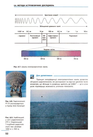 §6. МЕТОДИ АСТРОФІЗИЧНИХ ДОСЛІДЖЕНЬ
ч- Зростання енергії
Збільшення довжини хвилі ------------------------------------------- ►
0,0001 нм 0,01 нм 10 нм 1000 нм 0,01 см 1 см 1м 100 м
1 __ 1 1 1 1
у-промені Рентгенівські
промені
УФ-
про-
мені
інфрачервоні
промені
Радіохвилі
Видиме світло
400 нм 500 нм 600 нм 700 нм
Рис. 6.7. Шкала електромагнітних хвиль
Для ДОПИТЛИВИХ -------- -- ■ ...............
Принцип інтерференції електромагнітних хвиль дозволяє
об'єднати радіотелескопи, які розташовані на відстані десятків тисяч
кілометрів, що збільшує їх роздільну здатність до 0,000Г — це в сотні
разів перевершує можливість оптичних телескопів.
І
Рис. 6.8. Радіотелескоп
РТ-70 розташовується
в Криму біля Євпаторії
Рис. 6.9. Найбільший
у світі радіотелескоп
УТР-2 (Український
Т-подібний радіотеле­
скоп) має розміри
1800 м х 900 м.
52
 