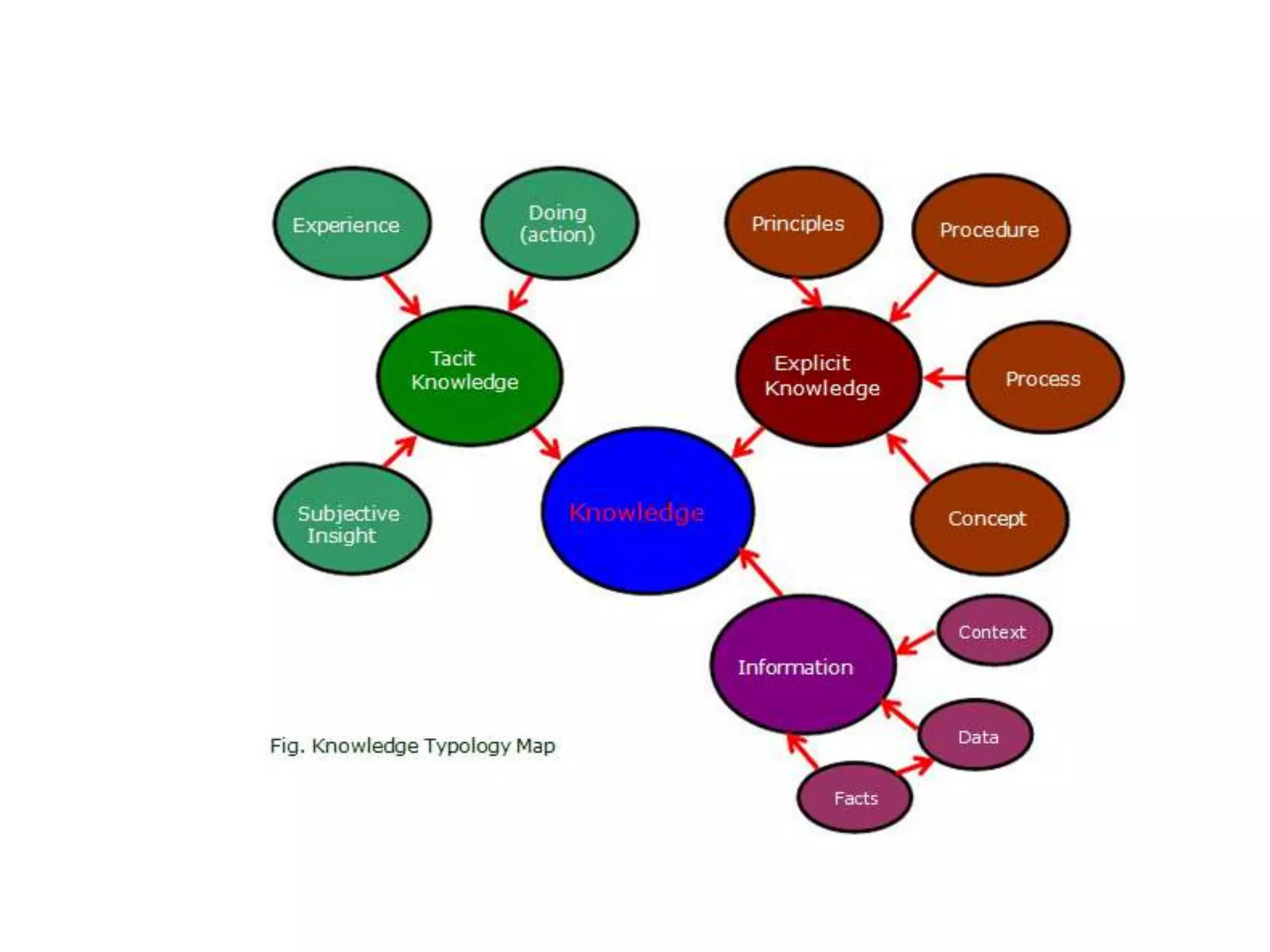Knowledge Representation.ppt