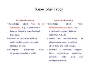 Knowledge Types
 