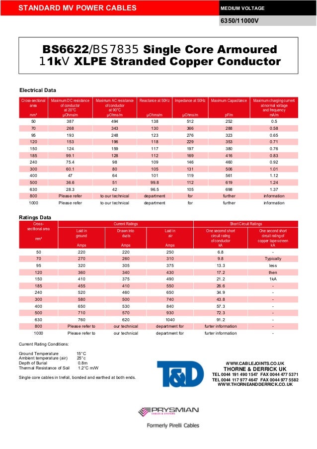 11kV Cable Single Core XLPE Insulated AWA BS6622 BS7835