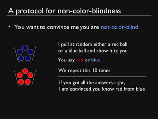 A protocol for non-color-blindness
• You want to convince me you are not color-blind
I pull at random either a red ball
or a blue ball and show it to you
You say red or blue
We repeat this 10 times
If you got all the answers right,
I am convinced you know red from blue
 