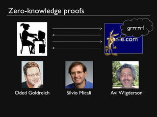 Zero-knowledge proofs
acme.com
Oded Goldreich Silvio Micali Avi Wigderson
grrrrr!
 