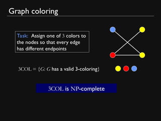 Graph coloring
Task: Assign one of 3 colors to
the nodes so that every edge
has different endpoints
3COL = {G: G has a valid 3-coloring}
3COL is NP-complete
 
