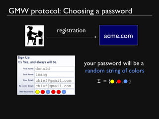 GMW protocol: Choosing a password
acme.com
registration
donald
tsang
chief@gmail.com
chief@gmail.com
your password will be a
random string of colors
= { , , }
 