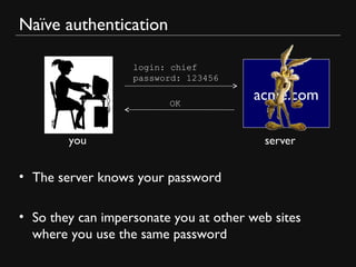 Naïve authentication
• The server knows your password
• So they can impersonate you at other web sites
where you use the same password
login: chief
password: 123456
OK
you server
acme.com
 