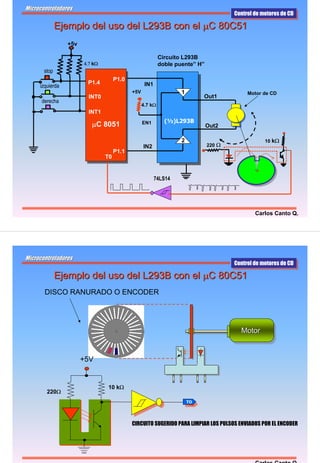 Microcontroladores
                                                                                      Control de motores de CD
                                                                                       Control de motores de CD

              Ejemplo del uso del L293B con el µC 80C51
                 +5v

                                                           Circuito L293B
                       4.7 kΩ                              doble puente” H”
       stop
                                     P1.0
                        P1.4                       IN1
     izquierda
                                            +5V                    1                       Motor de CD
                        INT0                                                 Out1
      derecha
                                                  4.7 kΩ
                        INT1
                                                             (½)L293B
                          µC 8051
                          µC 8051
                                                  EN1         (½)L293B        Out2

                                                                   2                              10 kΩ
                                                  IN2                         220 Ω
                                     P1.1
                                T0


                                                         74LS14




                                                                                              Carlos Canto Q.




Microcontroladores
                                                                                      Control de motores de CD
                                                                                       Control de motores de CD

              Ejemplo del uso del L293B con el µC 80C51
       DISCO RANURADO O ENCODER




                                                                                        Motor
                                                                                        Motor


                       +5V


                                10 kΩ
        220Ω
                                                                       TO
                                                                        TO



                                            CIRCUITO SUGERIDO PARA LIMPIAR LOS PULSOS ENVIADOS POR EL ENCODER
 