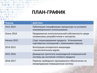 ПЛАН-ГРАФИК
Период Действия
Лето 2014 Публикация спецификации процессора на условиях
некоммерческого использования.
Осень 2014 Продвижение интеллектуальной собственности среди
независимых разработчиков и экспертов.
Начало 2015 Старт лицензирования продукта. Установление
партнёрских соглашений с компаниями отрасли.
2014-2015 Интеграция аппаратного микроядра
с вычислительным ядром.
2015-2016 Доведение прототипа микроядрной операционной
системы до состояния готового продукта
2016-2017 Перенос свободного программного обеспечения на
микроядерную операционную систему
 