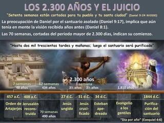 “Hasta dos mil trescientas tardes y mañanas; luego el santuario será purificado”
2.300 años
457 a.C.
Orden de
Artajerjes
1844 d.C.
Purifica-
ción del
santuario
La preocupación de Daniel por el santuario asolado (Daniel 9:17), implica que aún
tenía en mente la visión recibida años antes (Daniel 8:1).
Las 70 semanas, cortadas del periodo mayor de 2.300 días, indican su comienzo.
“Setenta semanas están cortadas para tu pueblo y tu santa ciudad” (Daniel 9:24 RV2000)
408 a.C.
Jerusalén
recons-
truida
27 d.C.
Jesús
ungido
31 d.C.
Jesús
cruci-
ficado
34 d.C.
Esteban
ape-
dreado
Evangelio
a los
gentiles
7 semanas 62 semanas 1 semana
3½ años 3½ años 1.810 años
70 semanas
490 años
434 años48 años
“Día por año” (Ezequiel 4:6)
 