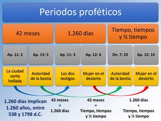 Periodos proféticos
42 meses
Ap. 11: 2
La ciudad
santa
hollada
Ap. 13: 5
Autoridad
de la bestia
1.260 días
Ap. 11: 3
Los dos
testigos
Ap. 12: 6
Mujer en el
desierto
Tiempo, tiempos
y ½ tiempo
Dn. 7: 25
Autoridad
de la bestia
Ap. 12: 14
Mujer en el
desierto
1.260 días
=
Tiempo, tiempos
y ½ tiempo
42 meses
=
Tiempo, tiempos
y ½ tiempo
42 meses
=
1.260 días
1.260 días implican
1.260 años, entre
538 y 1798 d.C.
 