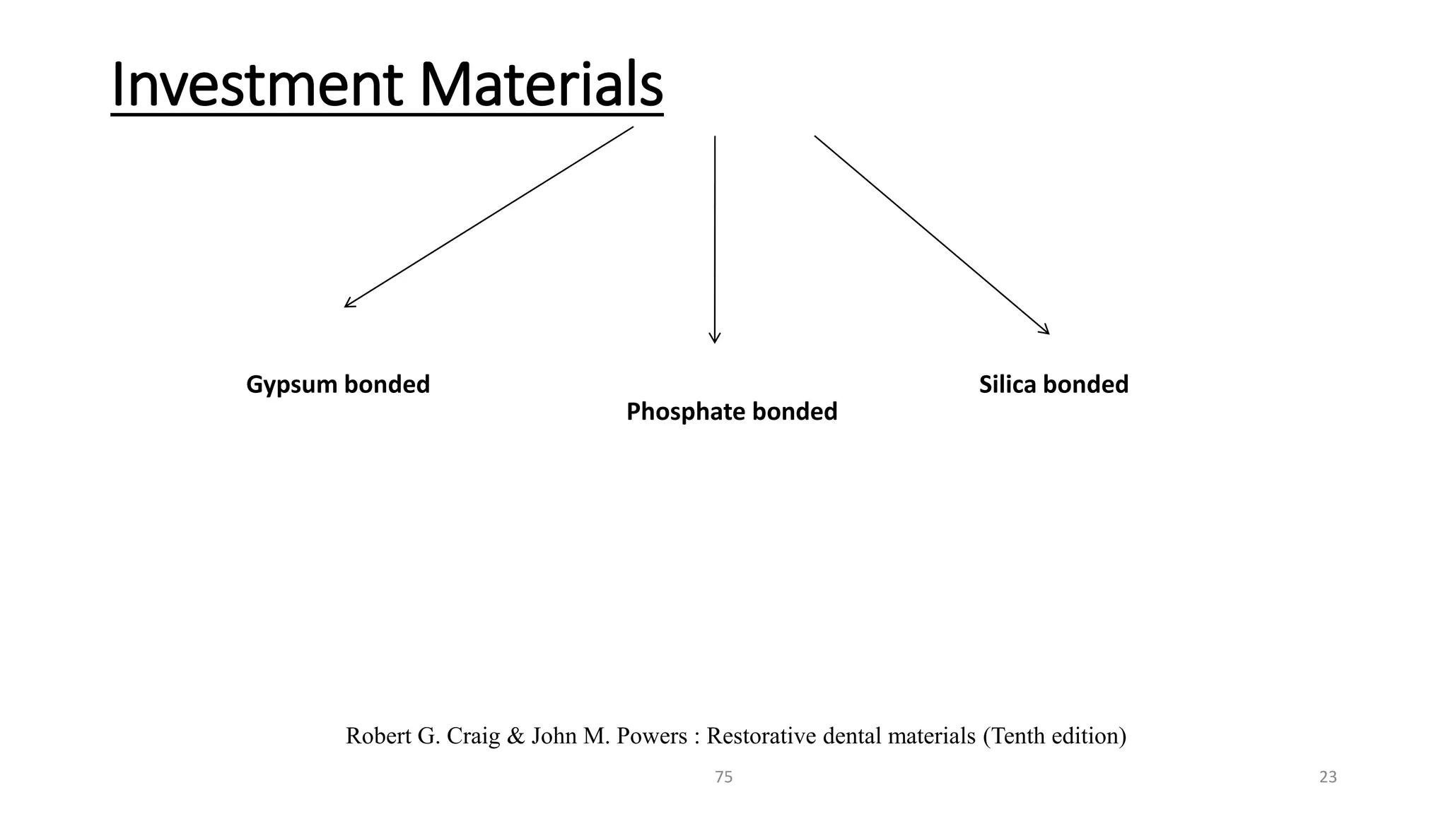 Investment Materials
2375
Gypsum bonded
Phosphate bonded
Silica bonded
Robert G. Craig & John M. Powers : Restorative dental materials (Tenth edition)
 