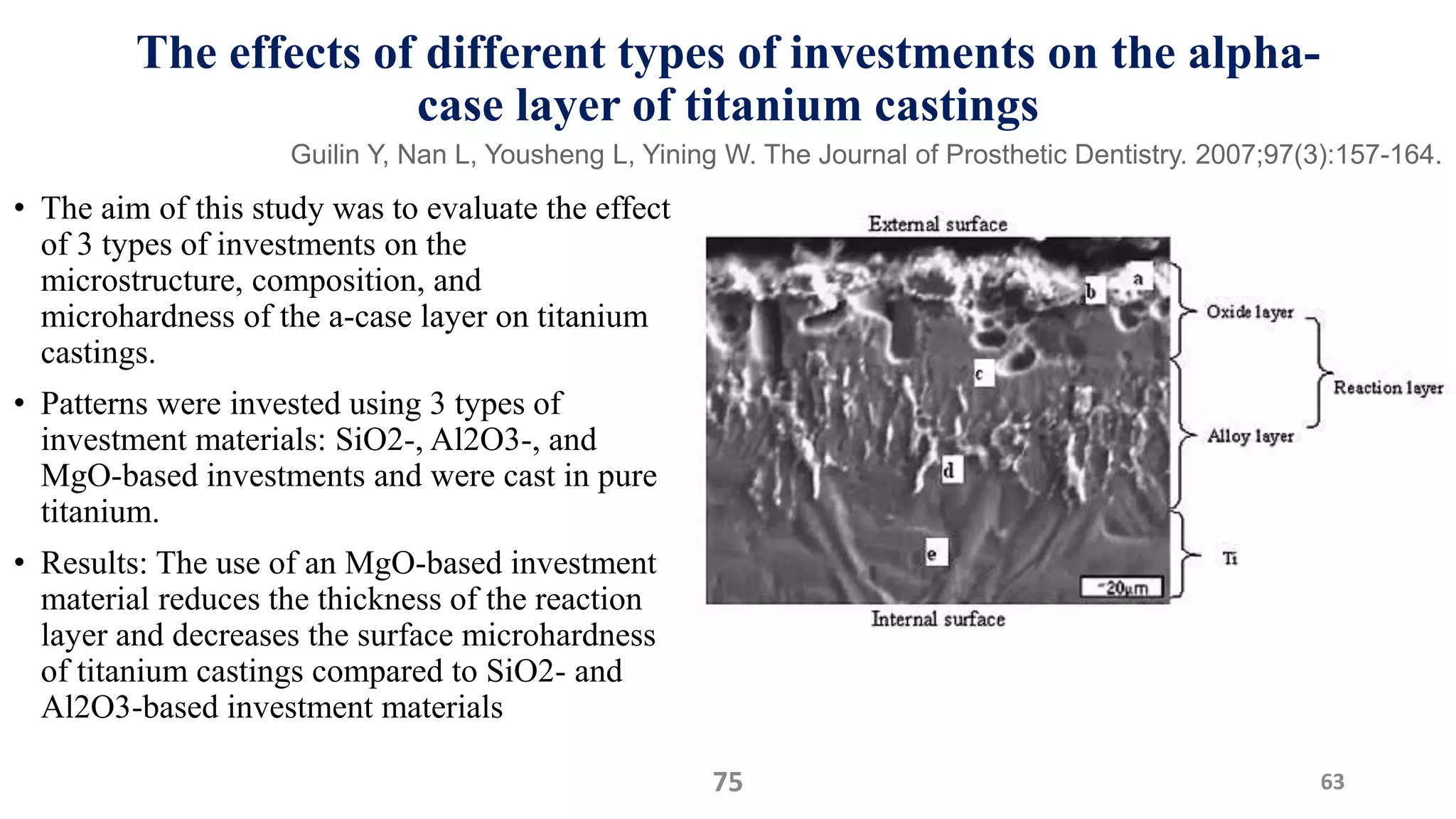 The effects of different types of investments on the alpha-
case layer of titanium castings
• The aim of this study was to evaluate the effect
of 3 types of investments on the
microstructure, composition, and
microhardness of the a-case layer on titanium
castings.
• Patterns were invested using 3 types of
investment materials: SiO2-, Al2O3-, and
MgO-based investments and were cast in pure
titanium.
• Results: The use of an MgO-based investment
material reduces the thickness of the reaction
layer and decreases the surface microhardness
of titanium castings compared to SiO2- and
Al2O3-based investment materials
75 63
Guilin Y, Nan L, Yousheng L, Yining W. The Journal of Prosthetic Dentistry. 2007;97(3):157-164.
 