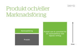 Produkt och/eller
Marknadsföring

     Marknadsföring   Produkt som är utvecklad för
                         att marknadsföras med
                             digitala verktyg

        Produkt

                                                     Effekt
 