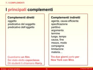 © Pearson Italia spa
Sintassi - La frase semplice 16
7. I COMPLEMENTI
I principali complementi
oggetto
predicativo del soggetto
predicativo dell’oggetto
agente, causa efficiente
specificazione
partitivo
argomento
termine
luogo, tempo
causa, fine
mezzo, modo
compagnia
limitazione
materia…
Guardiamo un film.
Sei stato eletto capoclasse.
Gli studenti ti chiamano Harry.
Tra due giorni parto per
New York con Mira.
Complementi diretti Complementi indiretti
 