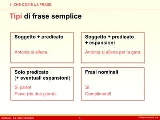 © Pearson Italia spa
Sintassi - La frase semplice 4
1. CHE COS’È LA FRASE
Tipi di frase semplice
Soggetto + predicato Soggetto + predicato
+ espansioni
Solo predicato
(+ eventuali espansioni)
Frasi nominali
Antonia si allena. Antonia si allena per la gara.
Si parte!
Piove (da due giorni).
Sì.
Complimenti!
 