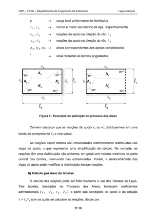 USP – EESC – Departamento de Engenharia de Estruturas Lajes maciças
11.10
p  carga total uniformemente distribuída
 x ,  y  menor e maior vão teórico da laje, respectivamente
vx , v x'  reações de apoio na direção do vão  x
vy , v y'  reações de apoio na direção do vão  y
Ax, A’x etc.  áreas correspondentes aos apoios considerados
,
 sinal referente às bordas engastadas
Figura 5 - Exemplos de aplicação do processo das áreas
Convém destacar que as reações de apoio vx ou v’x distribuem-se em uma
borda de comprimento y e vice-versa.
As reações assim obtidas são consideradas uniformemente distribuídas nas
vigas de apoio, o que representa uma simplificação de cálculo. Na verdade, as
reações têm uma distribuição não uniforme, em geral com valores máximos na parte
central das bordas, diminuindo nas extremidades. Porém, a deslocabilidade das
vigas de apoio pode modificar a distribuição dessas reações.
b) Cálculo por meio de tabelas
O cálculo das reações pode ser feito mediante o uso das Tabelas de Lajes.
Tais tabelas, baseadas no Processo das Áreas, fornecem coeficientes
adimensionais ( x , 'x , y , 'y ), a partir das condições de apoio e da relação
 = y/x com os quais se calculam as reações, dadas por:
 