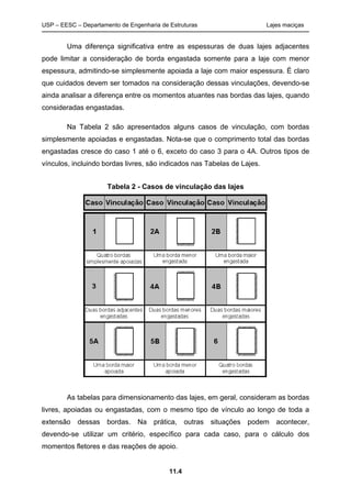 USP – EESC – Departamento de Engenharia de Estruturas Lajes maciças
11.4
Uma diferença significativa entre as espessuras de duas lajes adjacentes
pode limitar a consideração de borda engastada somente para a laje com menor
espessura, admitindo-se simplesmente apoiada a laje com maior espessura. É claro
que cuidados devem ser tomados na consideração dessas vinculações, devendo-se
ainda analisar a diferença entre os momentos atuantes nas bordas das lajes, quando
consideradas engastadas.
Na Tabela 2 são apresentados alguns casos de vinculação, com bordas
simplesmente apoiadas e engastadas. Nota-se que o comprimento total das bordas
engastadas cresce do caso 1 até o 6, exceto do caso 3 para o 4A. Outros tipos de
vínculos, incluindo bordas livres, são indicados nas Tabelas de Lajes.
Tabela 2 - Casos de vinculação das lajes
As tabelas para dimensionamento das lajes, em geral, consideram as bordas
livres, apoiadas ou engastadas, com o mesmo tipo de vínculo ao longo de toda a
extensão dessas bordas. Na prática, outras situações podem acontecer,
devendo-se utilizar um critério, específico para cada caso, para o cálculo dos
momentos fletores e das reações de apoio.
 
