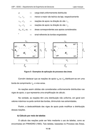 USP – EESC – Departamento de Engenharia de Estruturas Lajes maciças
11.10
p → carga total uniformemente distribuída
l x , l y → menor e maior vão teórico da laje, respectivamente
vx , v x' → reações de apoio na direção do vão l x
vy , v y' → reações de apoio na direção do vão l y
Ax, A’x etc. → áreas correspondentes aos apoios considerados
,
→ sinal referente às bordas engastadas
Figura 5 - Exemplos de aplicação do processo das áreas
Convém destacar que as reações de apoio vx ou v’x distribuem-se em uma
borda de comprimento ly, e vice-versa.
As reações assim obtidas são consideradas uniformemente distribuídas nas
vigas de apoio, o que representa uma simplificação de cálculo.
Na verdade, as reações têm uma distribuição não uniforme, em geral com
valores máximos na parte central das bordas, diminuindo nas extremidades.
Porém, a deslocabilidade das vigas de apoio pode modificar a distribuição
dessas reações.
b) Cálculo por meio de tabelas
O cálculo das reações pode ser feito mediante o uso de tabelas, como as
encontradas em PINHEIRO (1993). Tais tabelas, baseadas no Processo das Áreas,
 