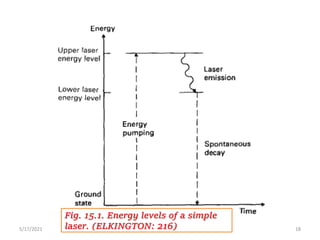 5/17/2021 anjumk38dmc@gmail.com 18
Fig. 15.1. Energy levels of a simple
laser. (ELKINGTON: 216)
 