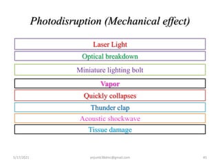 Photodisruption (Mechanical effect)
5/17/2021 anjumk38dmc@gmail.com 45
Laser Light
Miniature lighting bolt
Optical breakdown
Vapor
Tissue damage
Quickly collapses
Acoustic shockwave
Thunder clap
 