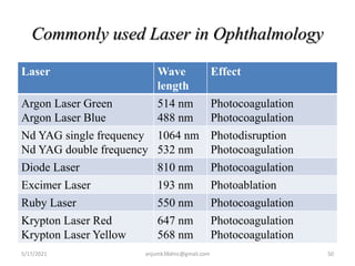 Commonly used Laser in Ophthalmology
Laser Wave
length
Effect
Argon Laser Green
Argon Laser Blue
514 nm
488 nm
Photocoagulation
Photocoagulation
Nd YAG single frequency
Nd YAG double frequency
1064 nm
532 nm
Photodisruption
Photocoagulation
Diode Laser 810 nm Photocoagulation
Excimer Laser 193 nm Photoablation
Ruby Laser 550 nm Photocoagulation
Krypton Laser Red
Krypton Laser Yellow
647 nm
568 nm
Photocoagulation
Photocoagulation
5/17/2021 50
anjumk38dmc@gmail.com
 