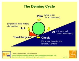 6/9/04 -- 16© Joel Cutcher-Gershenfeld – ESD.60 Lean/Six Sigma Systems, LFM, MIT
Lean Manufacturing (“pull”):
Auto Assembly Plant
M A T E R I A L
STAMPING
Work groups supported to
ensure ISPC, TPM, Material Flow, etc.
Total Time in Plant :
:
:
Hours
Value Add Time Minutes
Designed to Maximize Elimination of Waste
Creation of Value
ORDER CASH
KKKKKKKK
PULL
M A T E R I A L
KKKKKKKK
PULLPULL
PULL PULL PULL
Continuous improvement
opportunity
Production cards trigger
delivery of material
STORAGE WELDING ASSEMBLY STAGE AND SHIP
Adapted from: Ford Motor Company -- FPS��
 