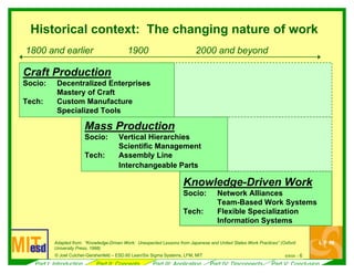 6/ 6l l
Historical context: The changing nature of work
i (
i
1800 and earlier 1900 2000 and beyond
Craft Production
Socio:
Mastery of Craft
Tech:
Specialized Tools
Mass Production
Tech: Assembly Line
Knowledge-Driven Work
Socio: Network Alliances
Team-Based Work Systems
Tech: Flexible Specialization
9/04 --© Joe Cutcher-Gershenfe d – ESD.60 Lean/Six Sigma Systems, LFM, MIT
Adapted from: “Knowledge-Dr ven Work: Unexpected Lessons from Japanese and United States Work Practices” Oxford
Univers ty Press, 1998)
Decentralized Enterprises
Custom Manufacture
Socio: Vertical Hierarchies
Scientific Management
Interchangeable Parts
Information Systems
Part I: Introduction Part II: Concepts Part III: Application Part IV: Disconnects Part V: Conclusion
 