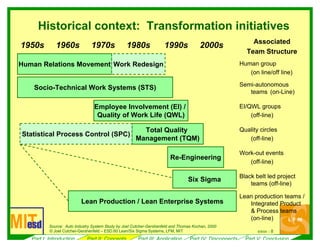 6/ 8l l
Historical context: Transformation initiatives
Socio-Technical Work Systems (STS)
1950s 1960s 1970s 1980s 1990s 2000s
Employee Involvement (EI) /
Re-Engineering
Six Sigma
Associated
Team Structure
Human group
(on line/off line)
Semi-autonomous
teams (on-Line)
)
Quality circles
)
Work-out events
)
teams (off-line)
& Process teams
Statistical Process Control (SPC)
Human Relations Movement
l l
9/04 --© Joe Cutcher-Gershenfe d – ESD.60 Lean/Six Sigma Systems, LFM, MIT
Quality of Work Life (QWL)
Total Quality
Management (TQM)
Lean Production / Lean Enterprise Systems
EI/QWL groups
(off-line
(off-line
(off-line
Black belt led project
Lean production teams /
Integrated Product
(on-line)
Work Redesign
Source: Auto Industry System Study by Joe Cutcher-Gershenfe d and Thomas Kochan, 2000
Part I: Introduction Part II: Concepts Part III: Application Part IV: Disconnects Part V: Conclusion
 