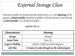 External Storage Classes 11 lec 11 storage class | PPTX