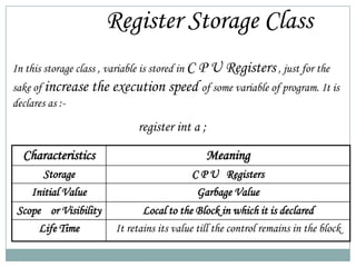 11 lec 11 storage class | PPTX