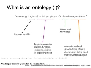 What is an ontology (i)?
24
“An	
  ontology	
  is	
  a	
  formal,	
  explicit	
  speciﬁca&on	
  of	
  a	
  	
  shared	
  conceptualiza&on”	
  
Studer,	
  Benjamins,	
  Fensel.	
  Knowledge	
  Engineering:	
  Principles	
  and	
  Methods.	
  Data	
  and	
  Knowledge	
  Engineering.	
  25	
  (1998)	
  161-­‐197	
  
	
  
An ontology is an explicit specification of a conceptualization
Gruber, T. A translation Approach to portable ontology specifications. Knowledge Acquisition. Vol. 5. 1993. 199-220
Abstract model and
simplified view of some
phenomenon in the world
that we want to represent
Machine-readable
Concepts, properties
relations, functions,
constraints, axioms,
are explicitly defined
Consensual
Knowledge
The	
  Seman(c	
  Web	
  &	
  Ontologies	
  
 