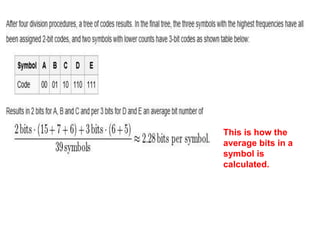 This is how the
average bits in a
symbol is
calculated.
 