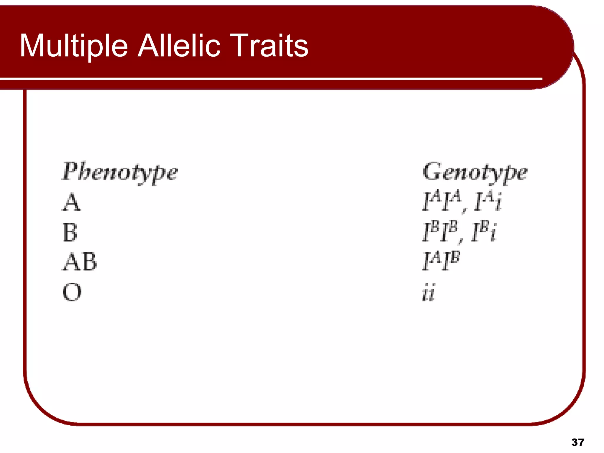 Multiple Allelic Traits 